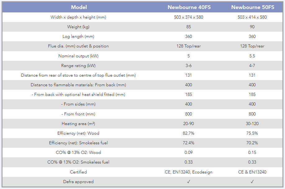 Newbourne 40FS Ecodesign (5kW)