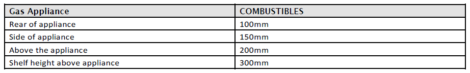 Bohemia X40 Cube Gas (4.2kW)
