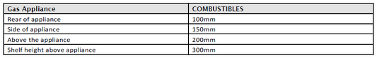 Bohemia X40 Cube Gas (4.2kW) - 200mm