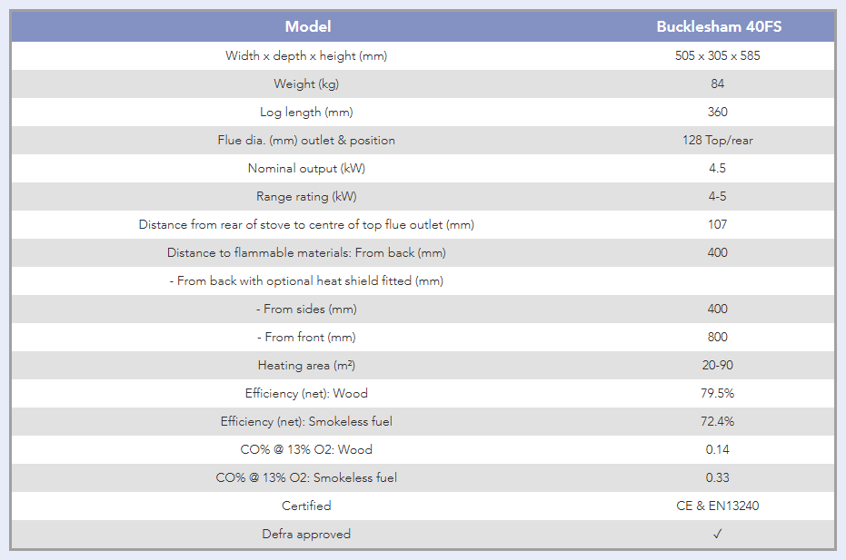 Bucklesham 40FS Multifuel (4.5kW)
