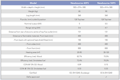 Newbourne 40FS Ecodesign (5kW)