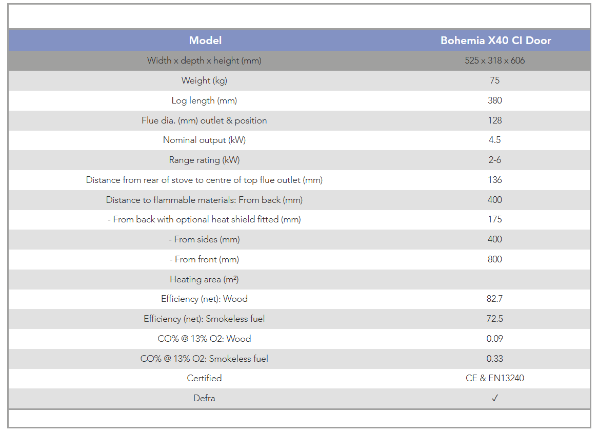 Bohemia X40 With Cast Iron Door (4.5kW)