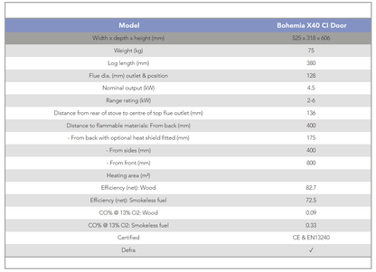Bohemia X40 With Cast Iron Door (4.5kW)