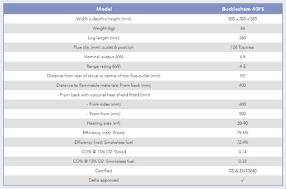 Bucklesham 40FS Multifuel (4.5kW)